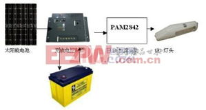 LED 引領電子產品世界的未來之光